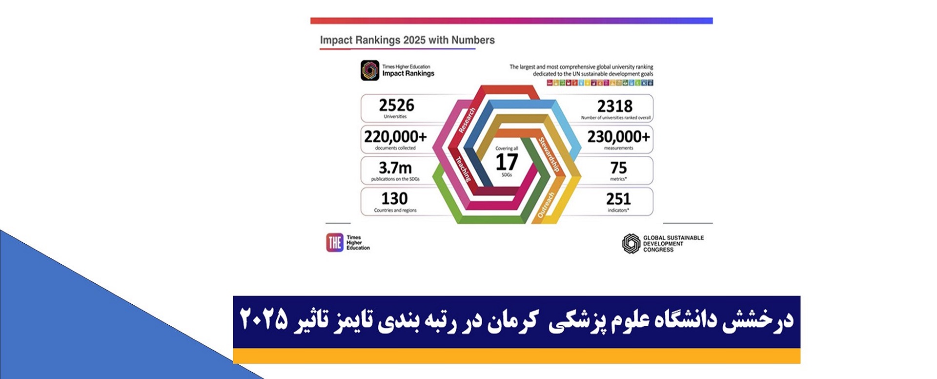 رتبه بندی تحقیقاتی